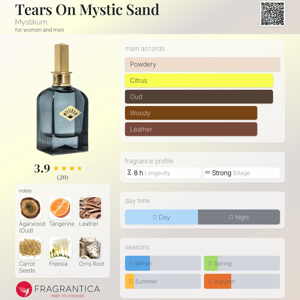 عطر ادکلن تیرز آن میستیک سند میستیکوم - Tears On Mystic Sand Mystikum - بررسی، قیمت و خرید