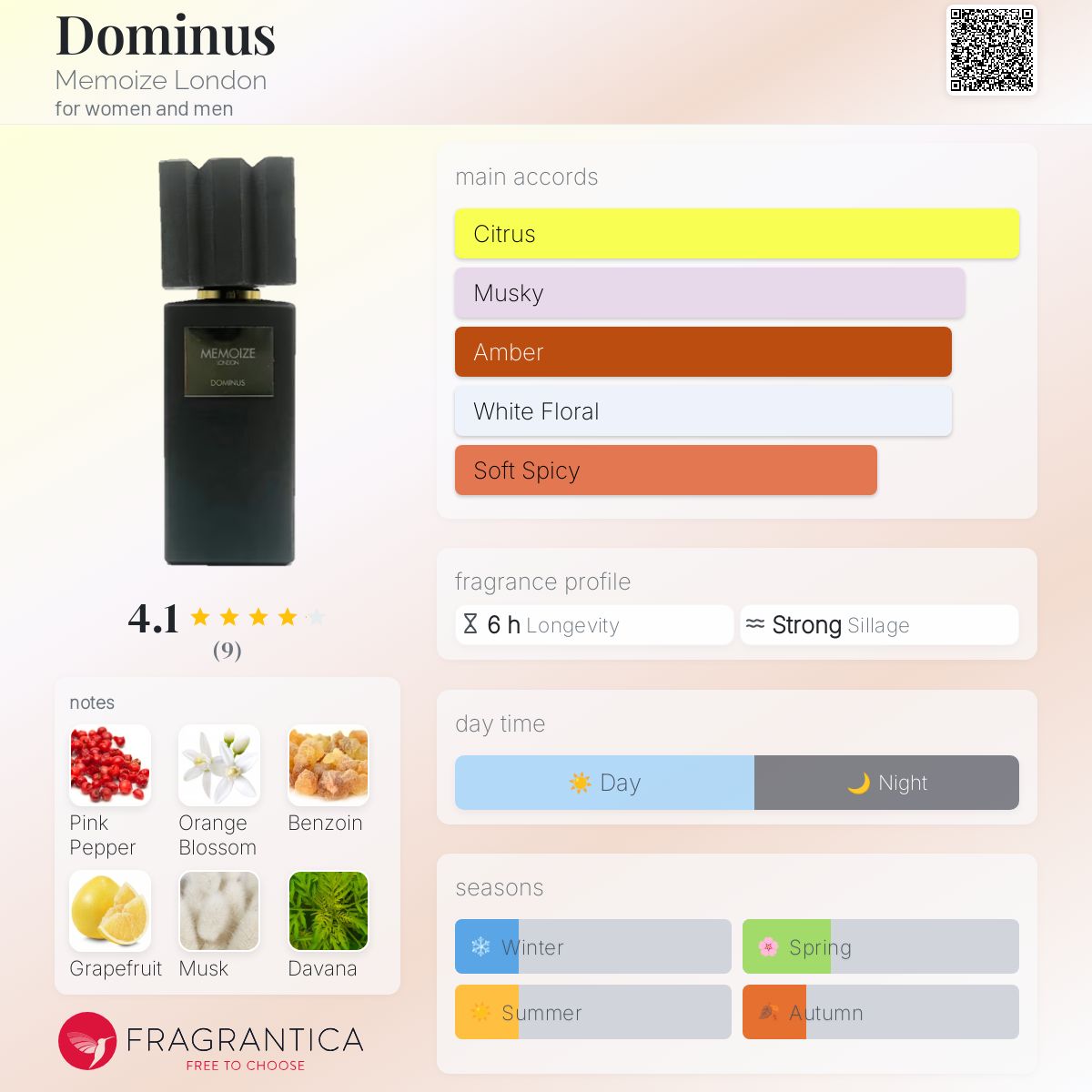 عطر ادکلن دومینوس مموآیز لاندن - Dominus Memoize London - بررسی، قیمت و خرید