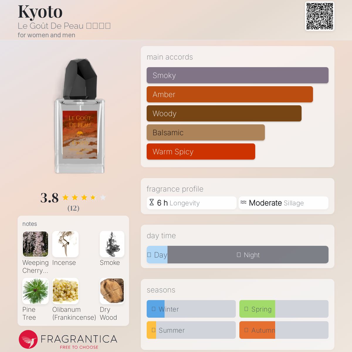 عطر ادکلن کیوتو لو گو دو پو - Kyoto 京都 Le Goût De Peau 肌肤之味 - بررسی، قیمت و خرید