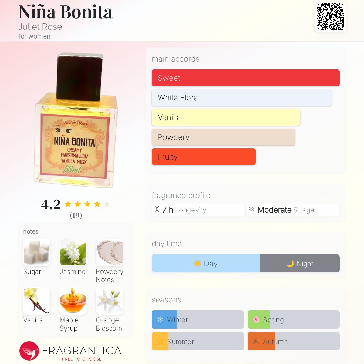 عطر ادکلن نینا بونیتا ژولیت رز - Niña Bonita Juliet Rose - بررسی، قیمت و خرید