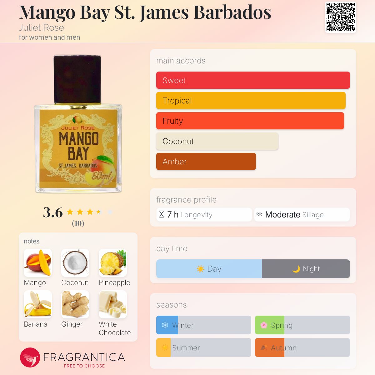 عطر ادکلن منگو بی سنت جیمز باربادوس جولیت رز - Mango Bay St. James Barbados Juliet Rose - بررسی، قیمت و خرید