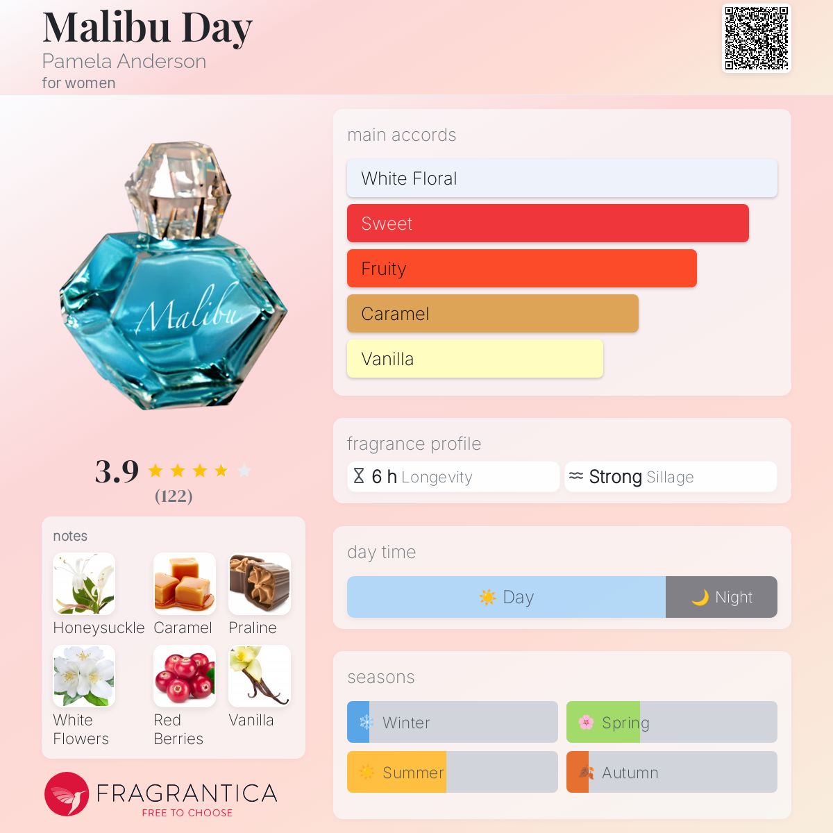 عطر ادکلن ملیبو دی پاملا اندرسون - Malibu Day Pamela Anderson - بررسی، قیمت و خرید
