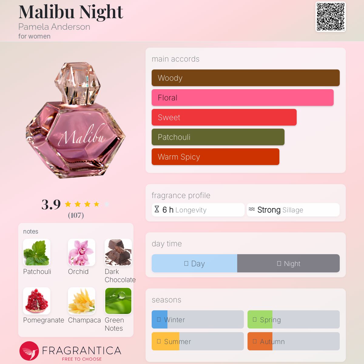 عطر ادکلن ملیبو نایت پاملا اندرسون - Malibu Night Pamela Anderson - بررسی، قیمت و خرید
