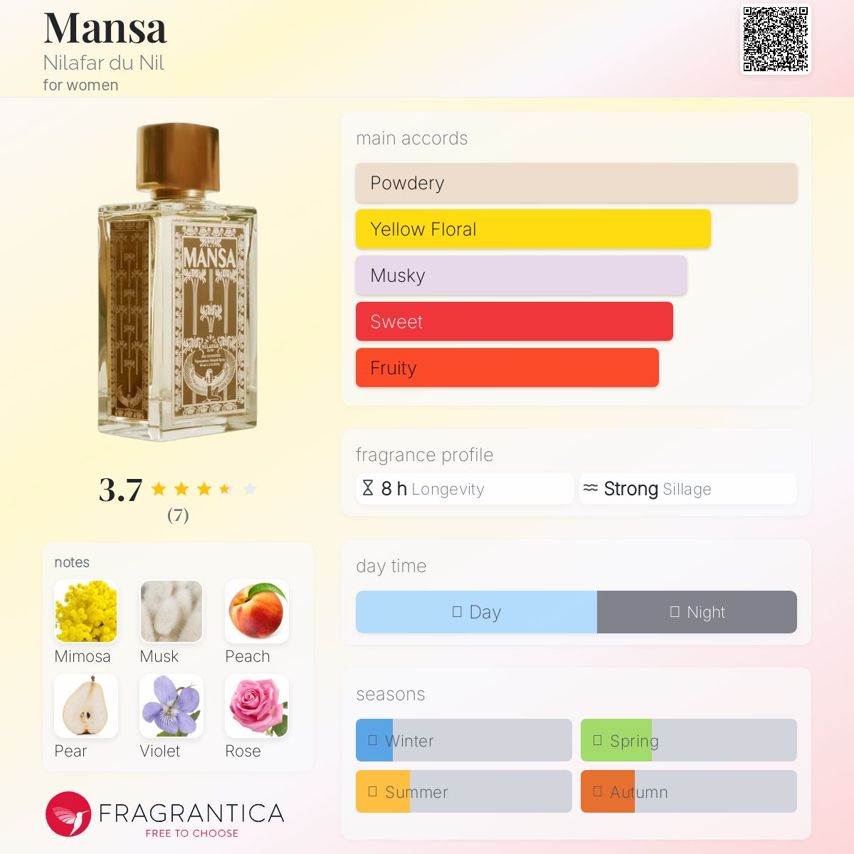 عطر ادکلن مانسا نیلافاردونیِل - Mansa Nilafar du Nil - بررسی، قیمت و خرید