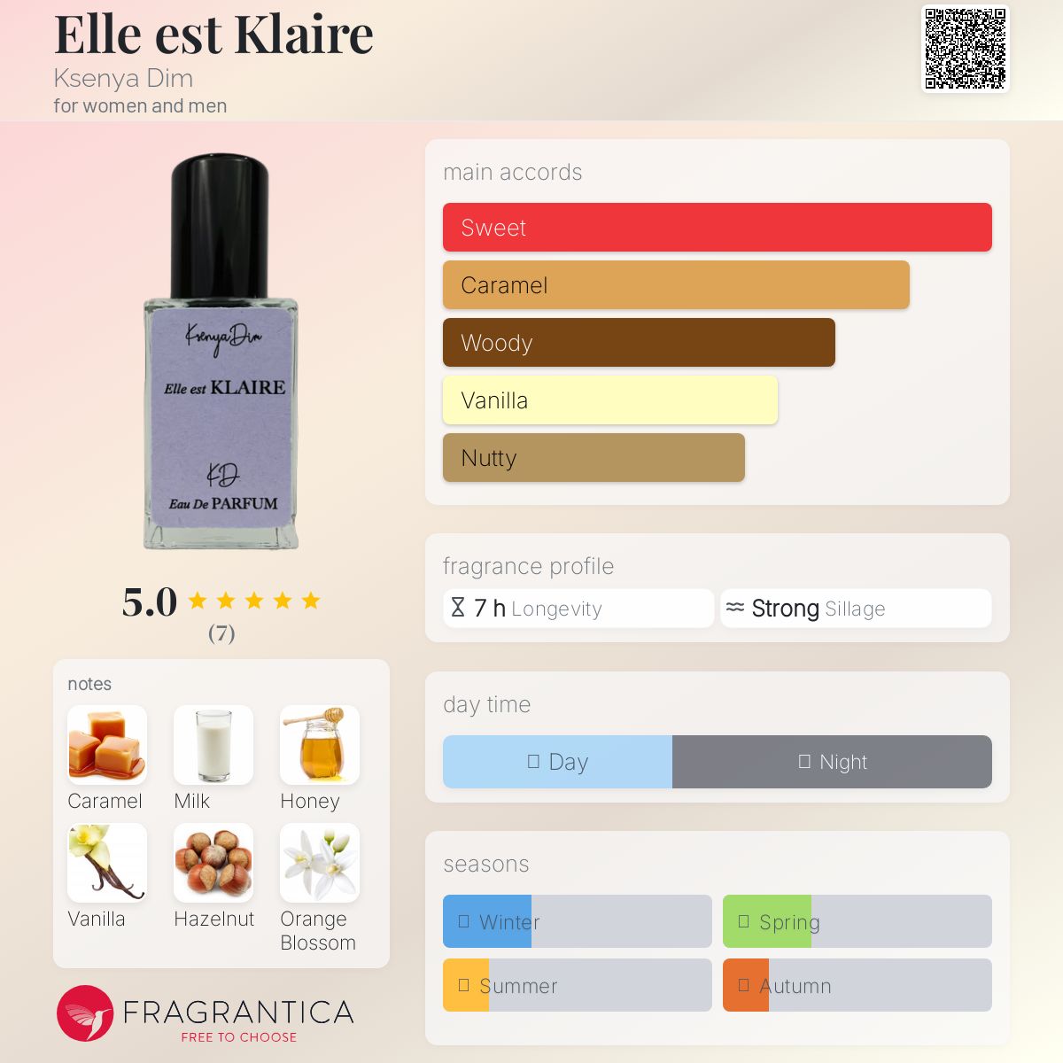 عطر ادکلن الا کلر کسِنیا دیم - Elle est Klaire Ksenya Dim - بررسی، قیمت و خرید