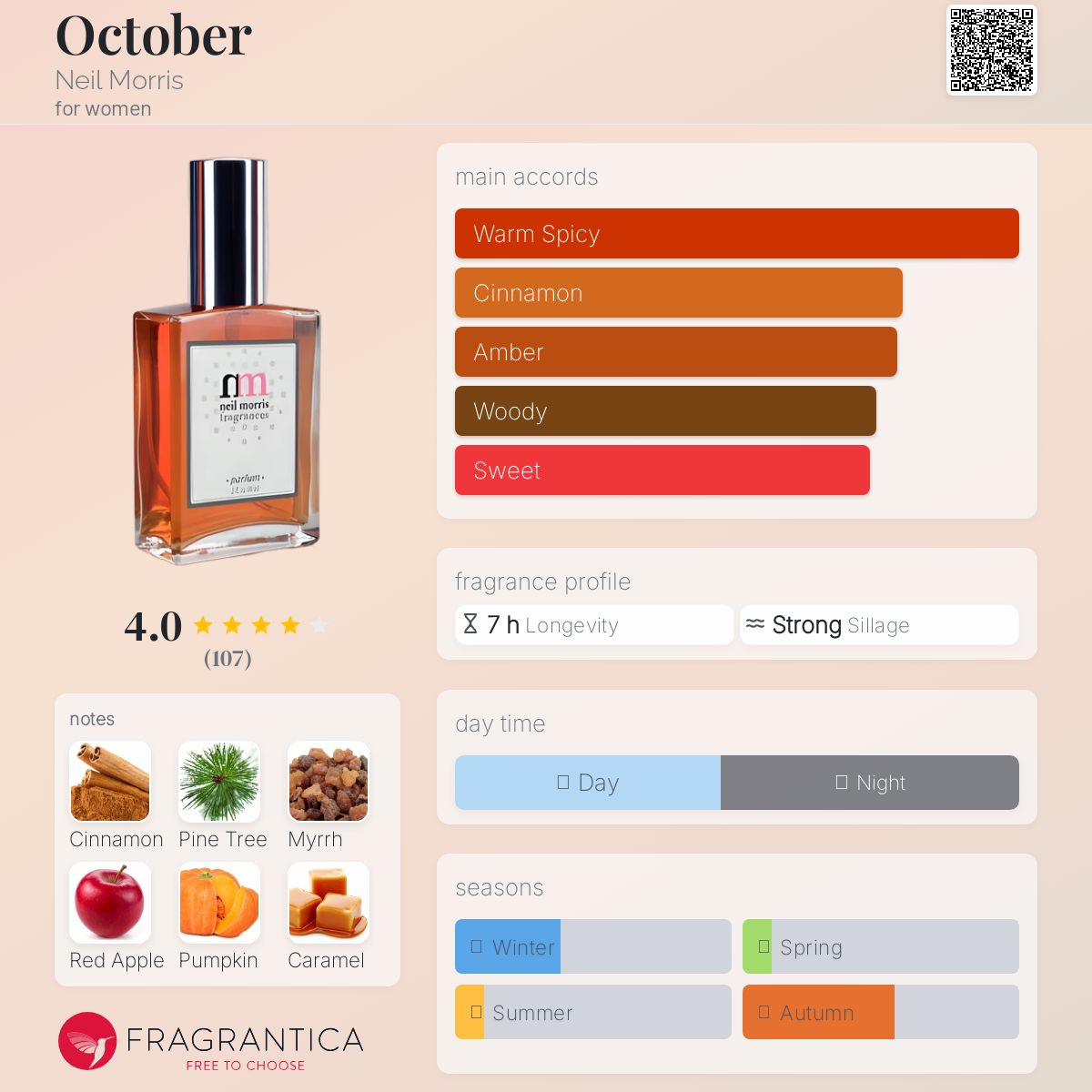 عطر ادکلن آکتبر نیل موریس - October Neil Morris - بررسی، قیمت و خرید