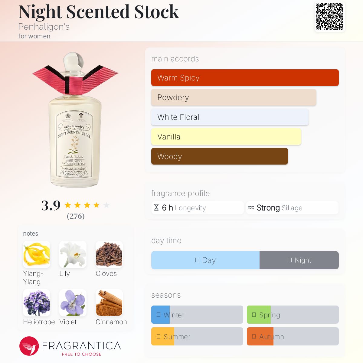 عطر ادکلن نایت سنتد استاک پنالیگونز - Night Scented Stock Penhaligon's - بررسی، قیمت و خرید