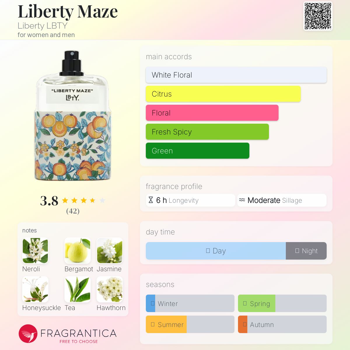 عطر ادکلن لیبرتی میز لیبرتی - Liberty Maze Liberty LBTY - بررسی، قیمت و خرید