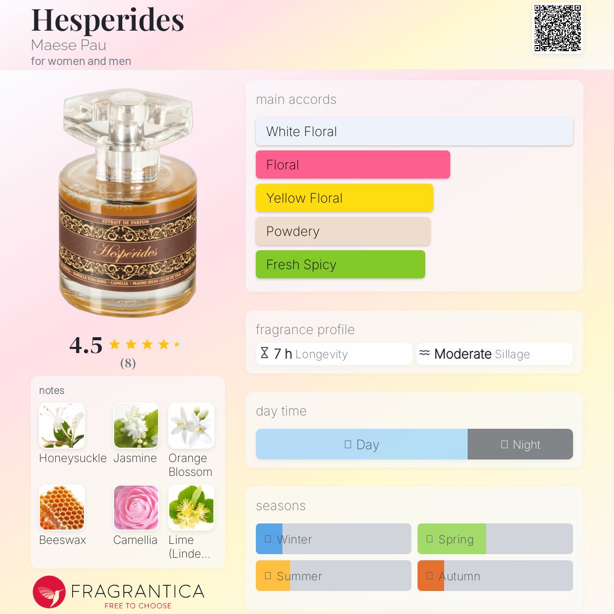 عطر ادکلن هسپریدز مایس پاو - Hesperides Maese Pau - بررسی، قیمت و خرید