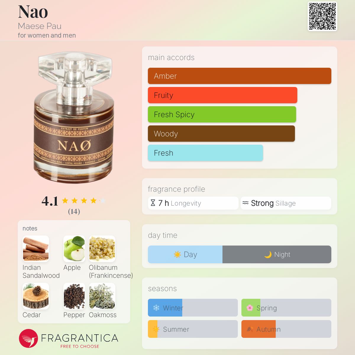 عطر ادکلن ناو مایسی پائو - Nao Maese Pau - بررسی، قیمت و خرید