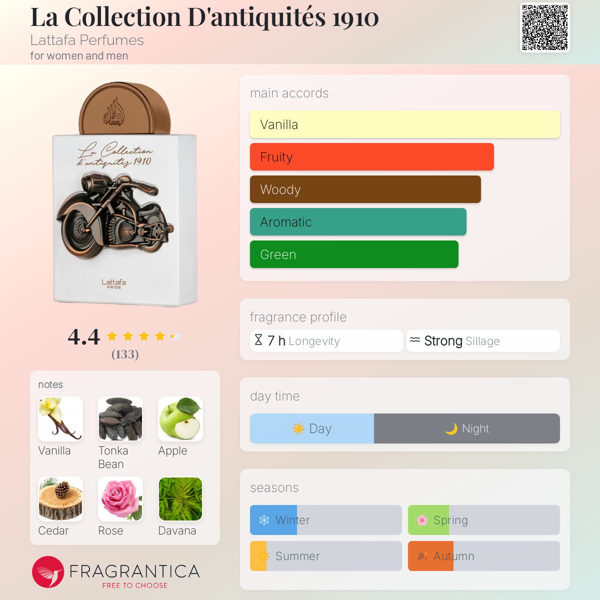 عطر ادکلن لا کالکسیون دانتیکویتس ۱۹۱۰ لتافا پرفیومز - La Collection D'antiquités 1910 Lattafa Perfumes - بررسی، قیمت و خرید