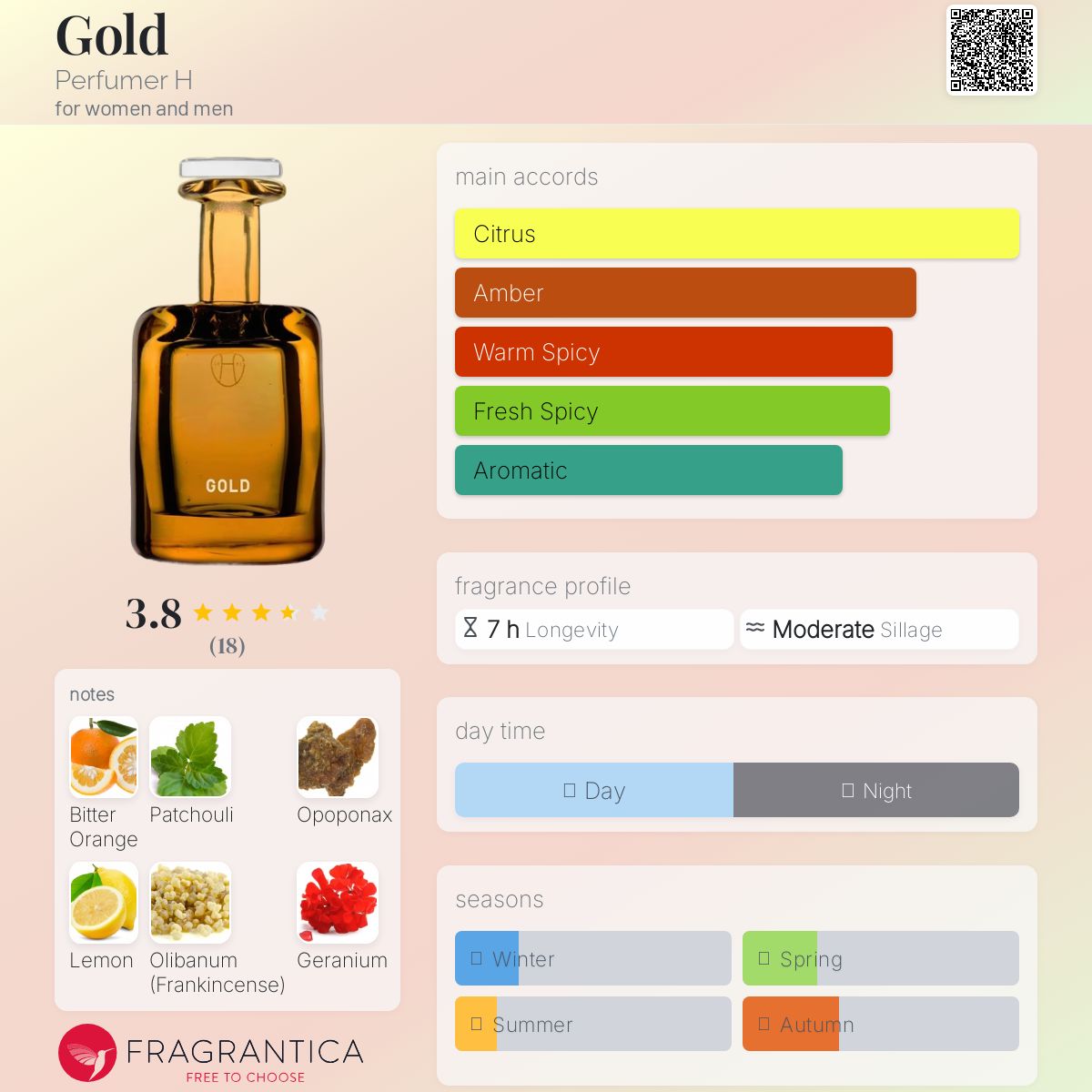 عطر ادکلن گُلد پرفیومر اچ - Gold Perfumer H - بررسی، قیمت و خرید
