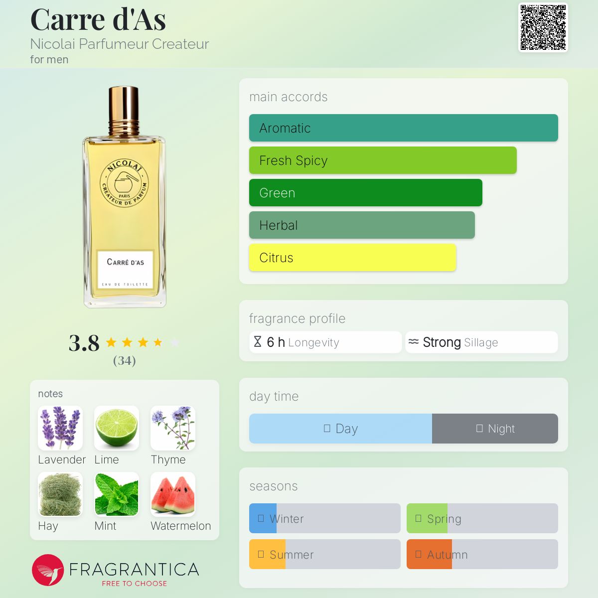 عطر ادکلن کارد آس نیکولای پارفومور کریتر - Carre d'As Nicolai Parfumeur Createur - بررسی، قیمت و خرید