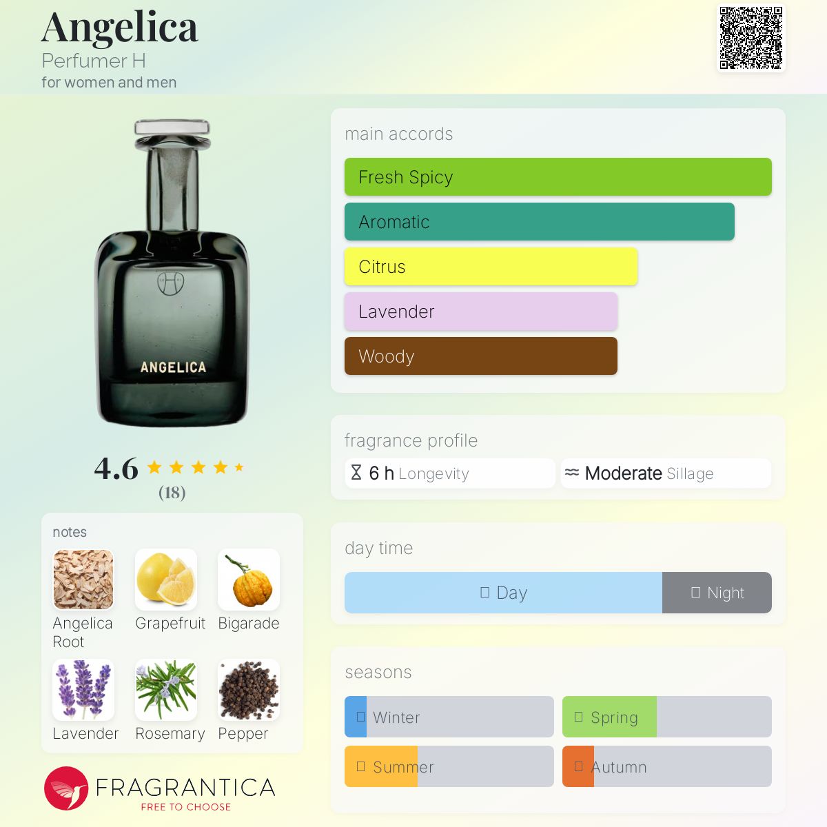عطر ادکلن آنژلیکا پرفیومر اچ - Angelica Perfumer H - بررسی، قیمت و خرید