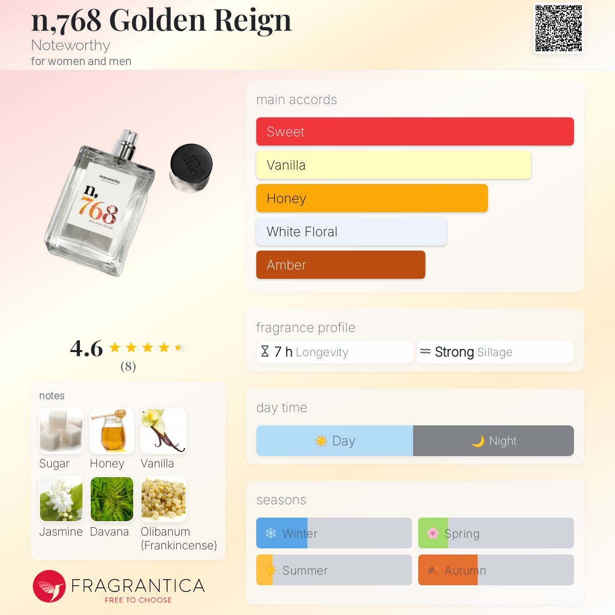 عطر ادکلن ان هفتصد و شصت و هشت گلدن رین نوت وورثی - n,768 Golden Reign Noteworthy - بررسی، قیمت و خرید