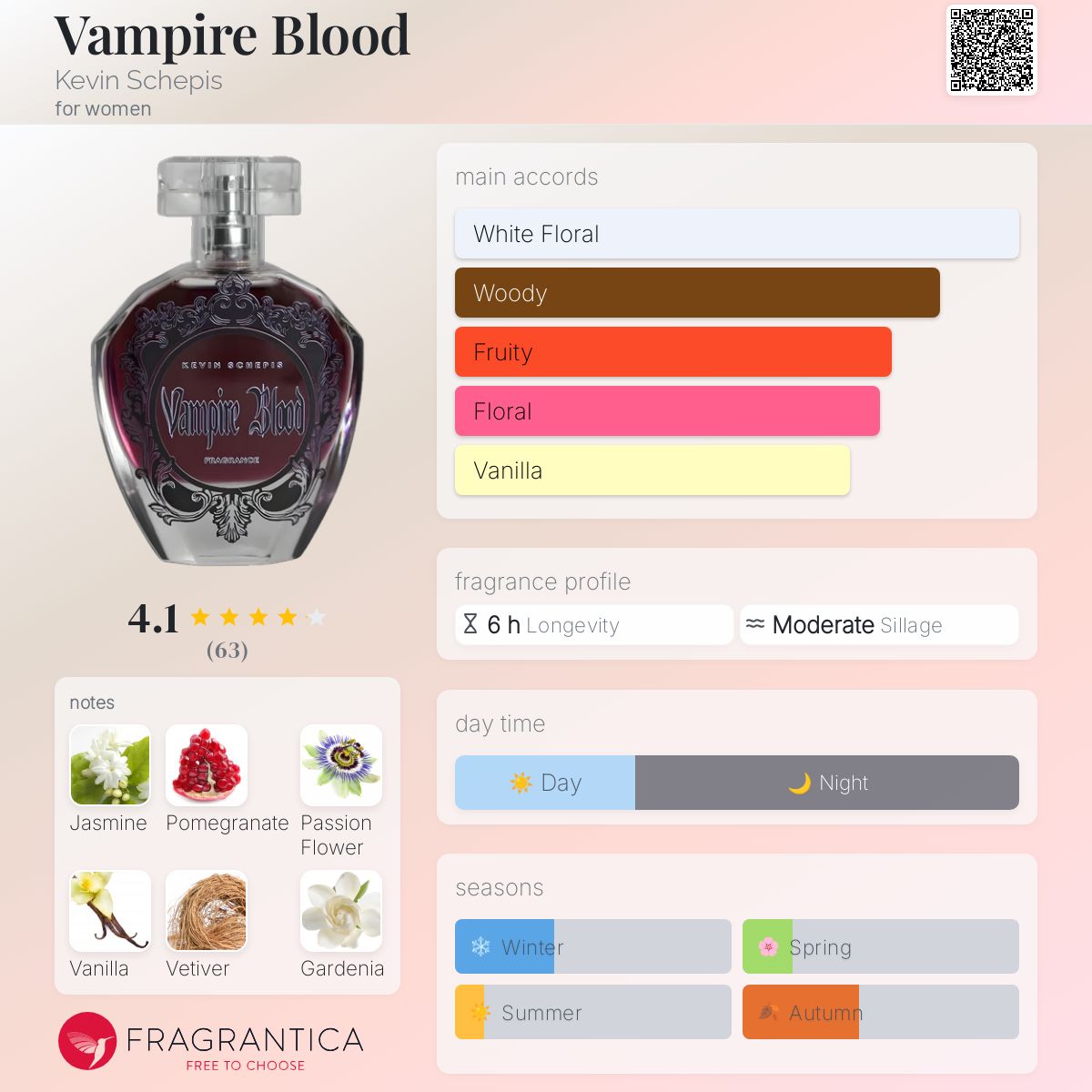 عطر ادکلن ومپایر بلاد کوین شپیس - Vampire Blood Kevin Schepis - بررسی، قیمت و خرید