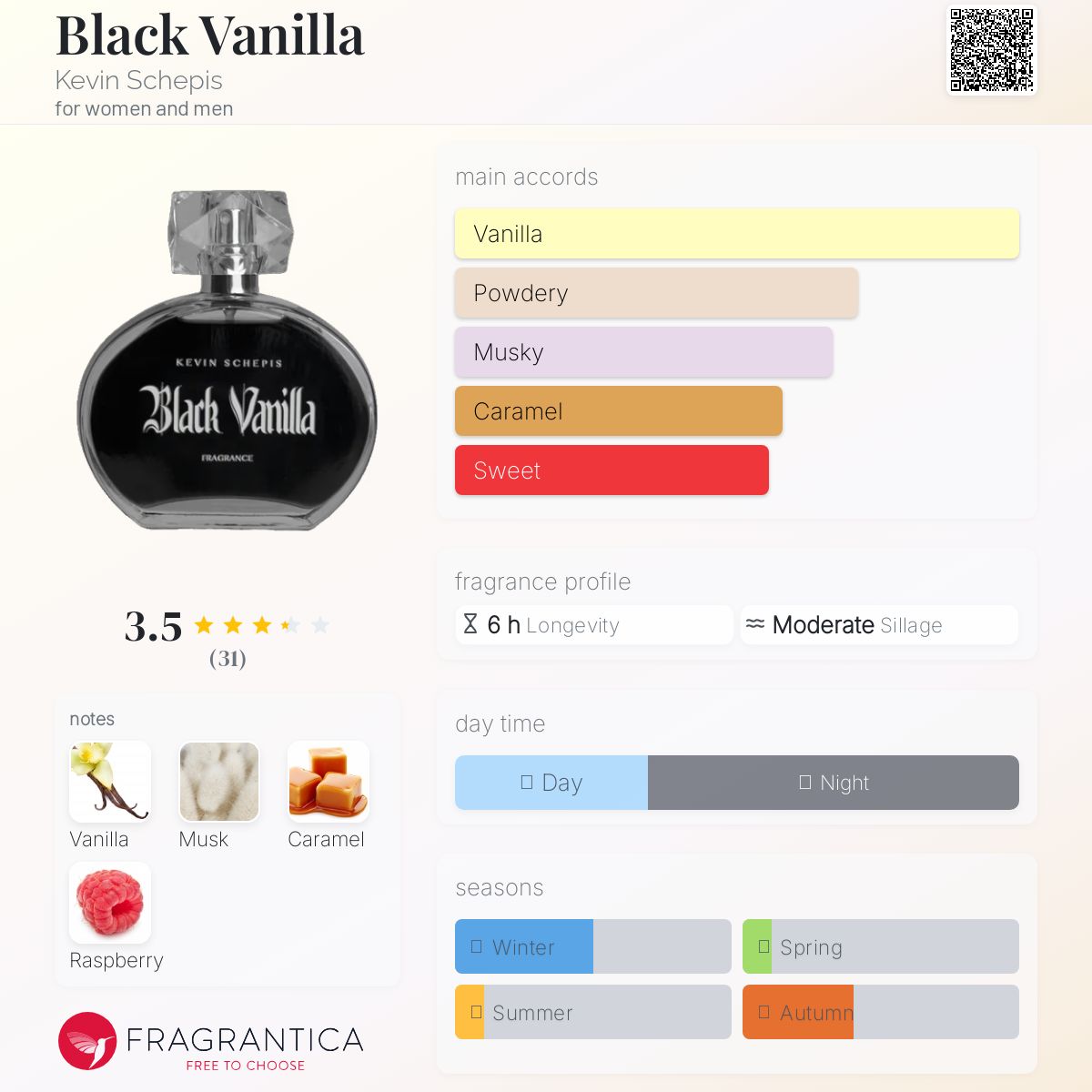 عطر ادکلن بلک وانیلا کوین شپیس - Black Vanilla Kevin Schepis - بررسی، قیمت و خرید