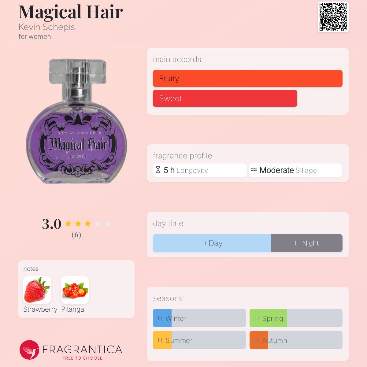 عطر ادکلن مجیکال هیر کوین شپیس - Magical Hair Kevin Schepis - بررسی، قیمت و خرید