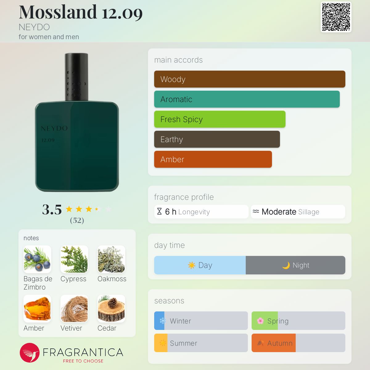 عطر ادکلن ماس‌لند دوازده و نه نی‌دو - Mossland 12.09 NEYDO - بررسی، قیمت و خرید