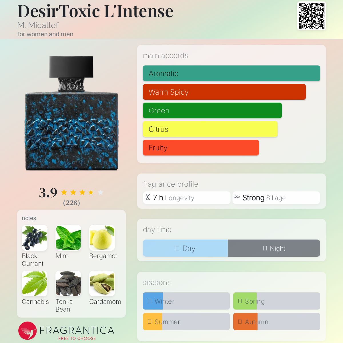 عطر ادکلن دزیرتوکسیک لینتنس م. میکالف - DesirToxic L'Intense M. Micallef - بررسی، قیمت و خرید