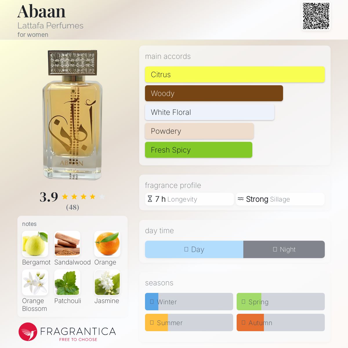 عطر ادکلن آبان لتافا پرفیومز - Abaan Lattafa Perfumes - بررسی، قیمت و خرید