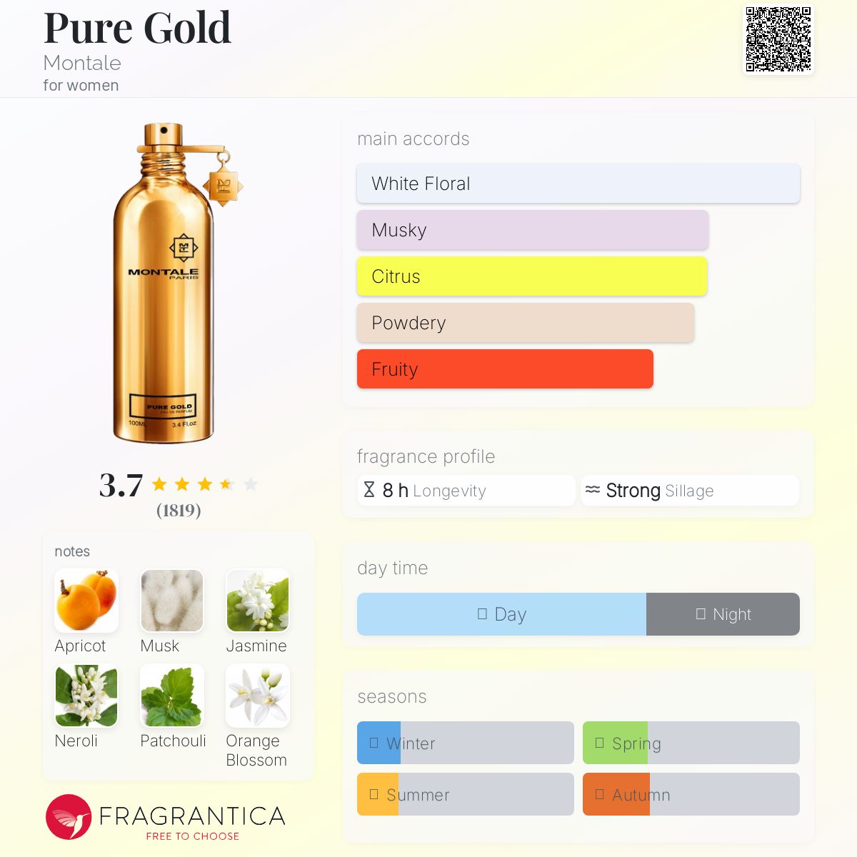 عطر ادکلن پیور گلد مونتاله - Pure Gold Montale - بررسی، قیمت و خرید