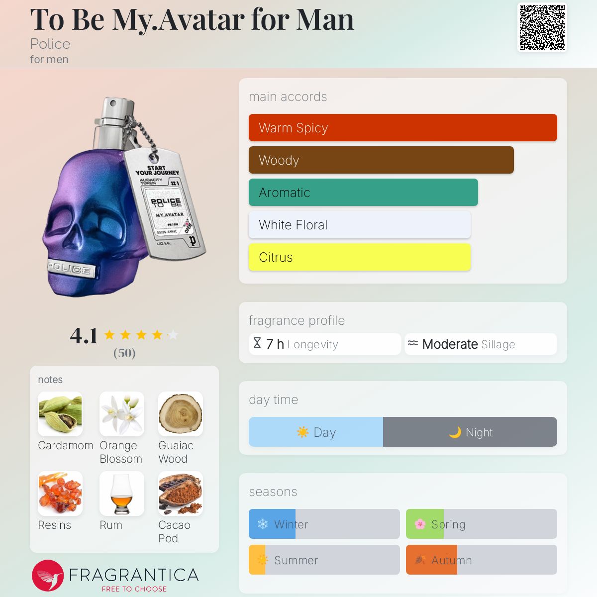 عطر ادکلن تو بی مای آواتار فور من پلیس - To Be My.Avatar for Man Police - بررسی، قیمت و خرید