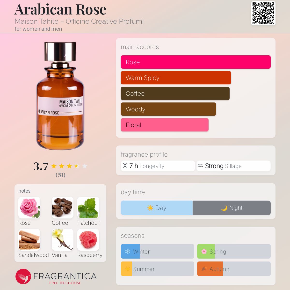 عطر ادکلن عربی‌کن رز میسان تاهیتی – اوفیسین کریاتیو پروفومی - Arabican Rose Maison Tahité – Officine Creative Profumi - بررسی، قیمت و خرید