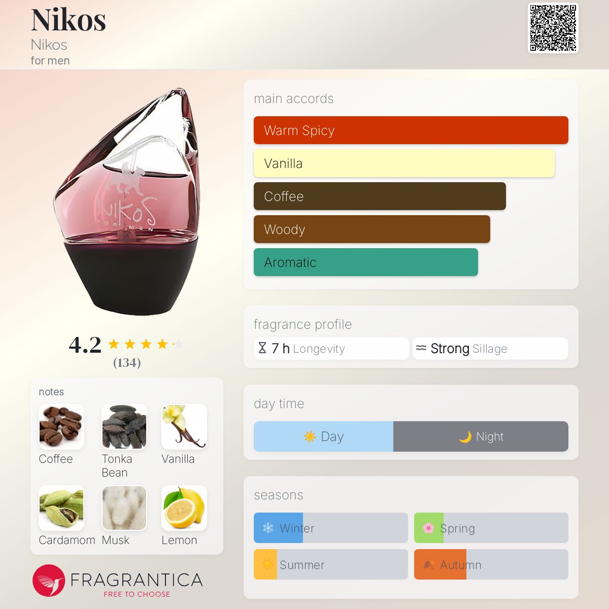 عطر ادکلن نیکوس نیکوس - Nikos Nikos - بررسی، قیمت و خرید