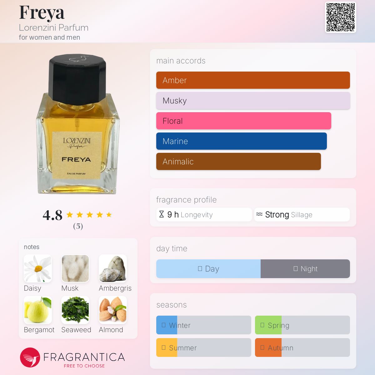 عطر ادکلن فریا لورِنزینی پرفیوم - Freya Lorenzini Parfum - بررسی، قیمت و خرید