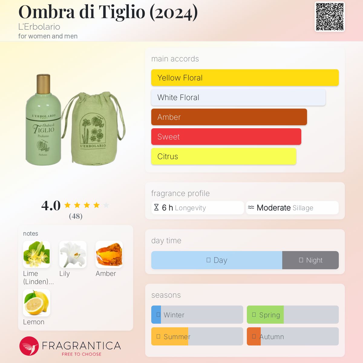 عطر ادکلن اومبرا دی تیلیو لربولاریو - Ombra di Tiglio (2024) L'Erbolario - بررسی، قیمت و خرید