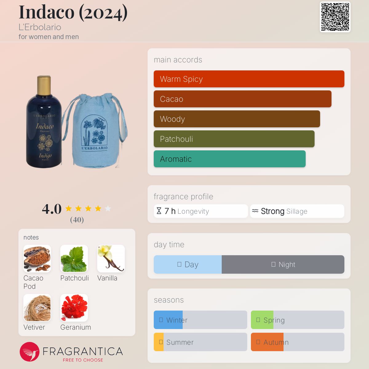 عطر ادکلن اینداکو لِربولاریو - Indaco (2024) L'Erbolario - بررسی، قیمت و خرید