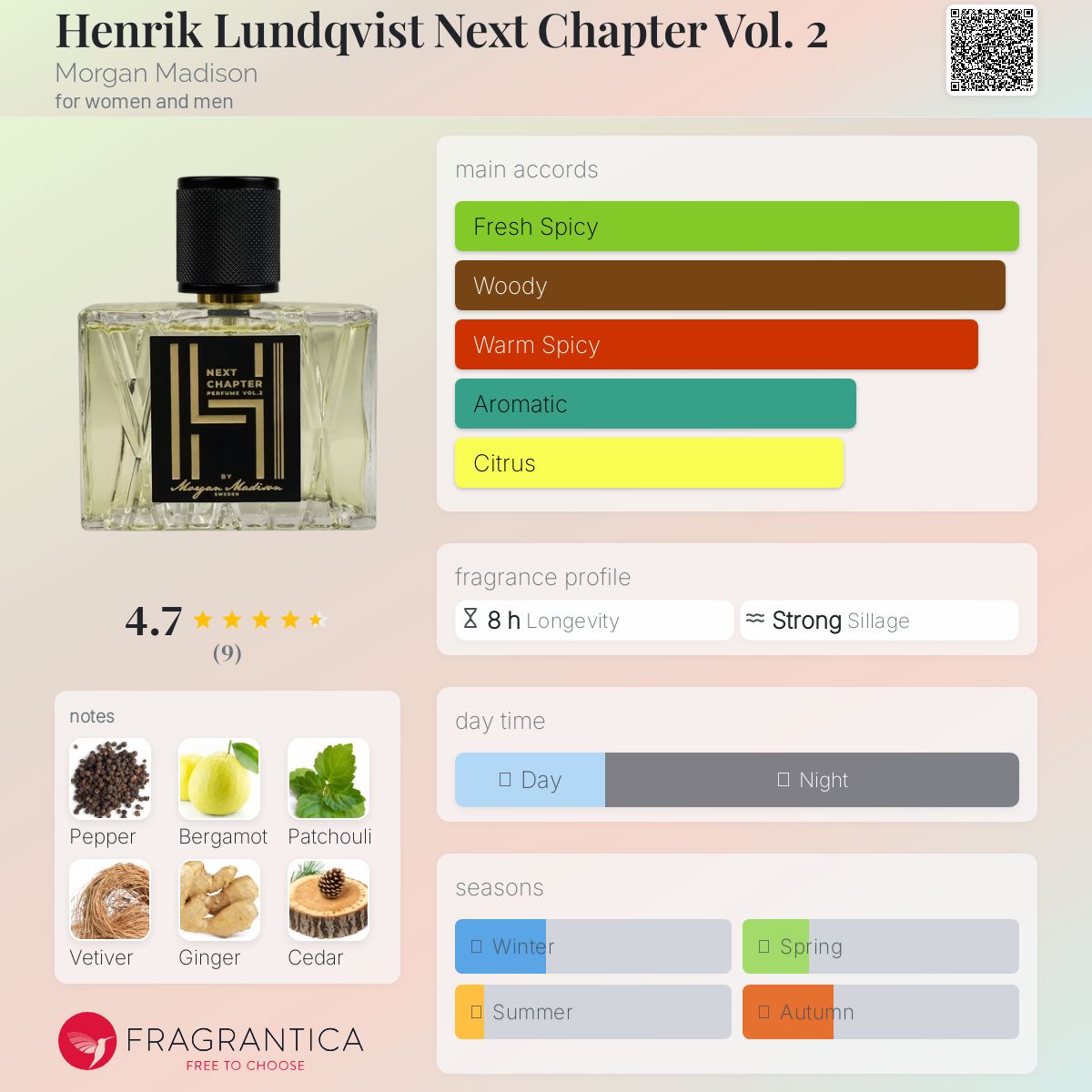 عطر ادکلن هنریک لوندکویست نکست چپتر ول. ۲ مورگان مدیسون - Henrik Lundqvist Next Chapter Vol. 2 Morgan Madison - بررسی، قیمت و خرید