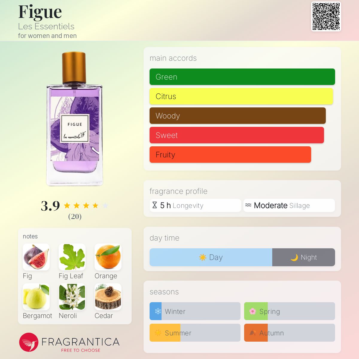 عطر ادکلن فیگ له اسنتیالز - Figue Les Essentiels - بررسی، قیمت و خرید