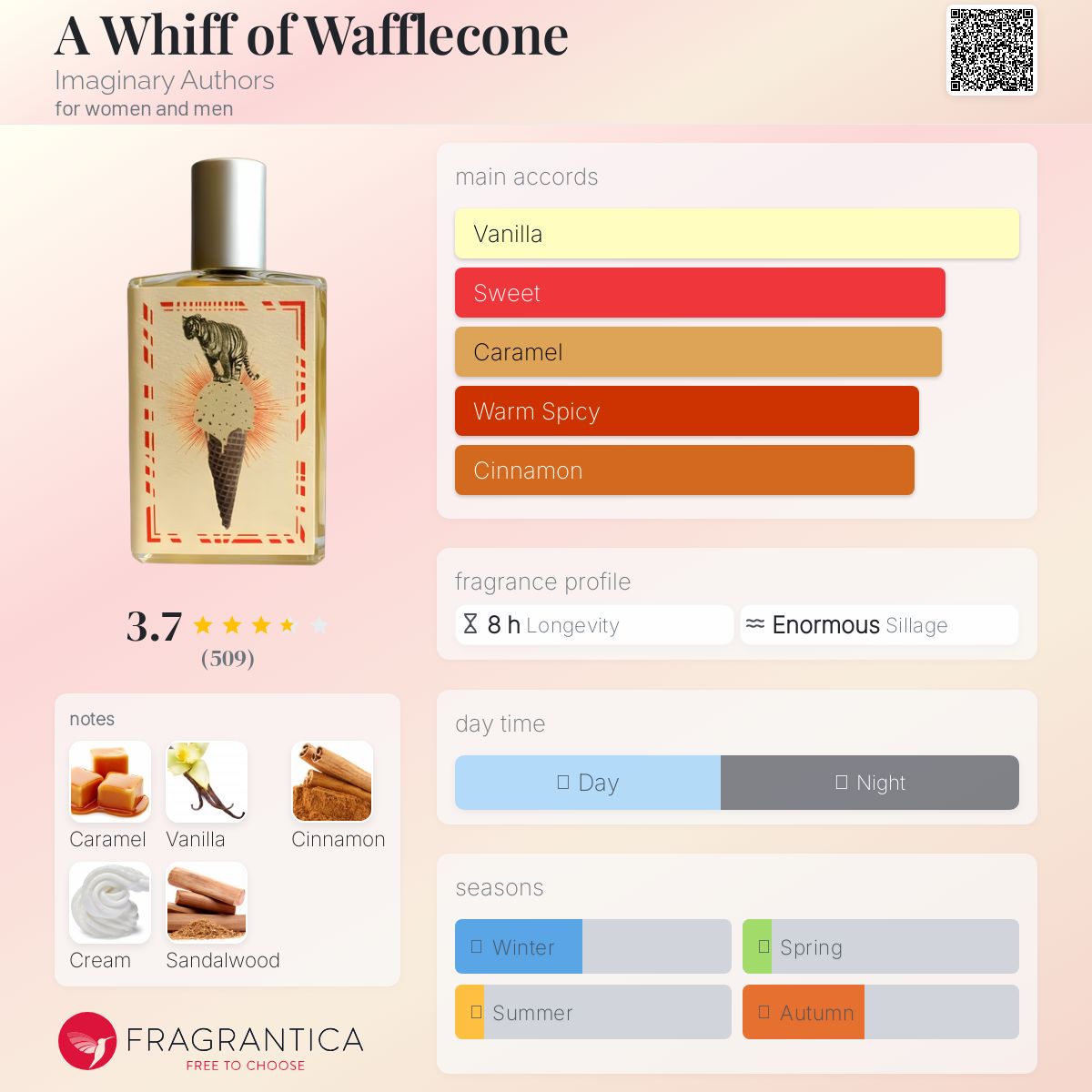 عطر ادکلن ا ویف آو وافل کُن ایمجینری آتورز - A Whiff of Wafflecone Imaginary Authors - بررسی، قیمت و خرید