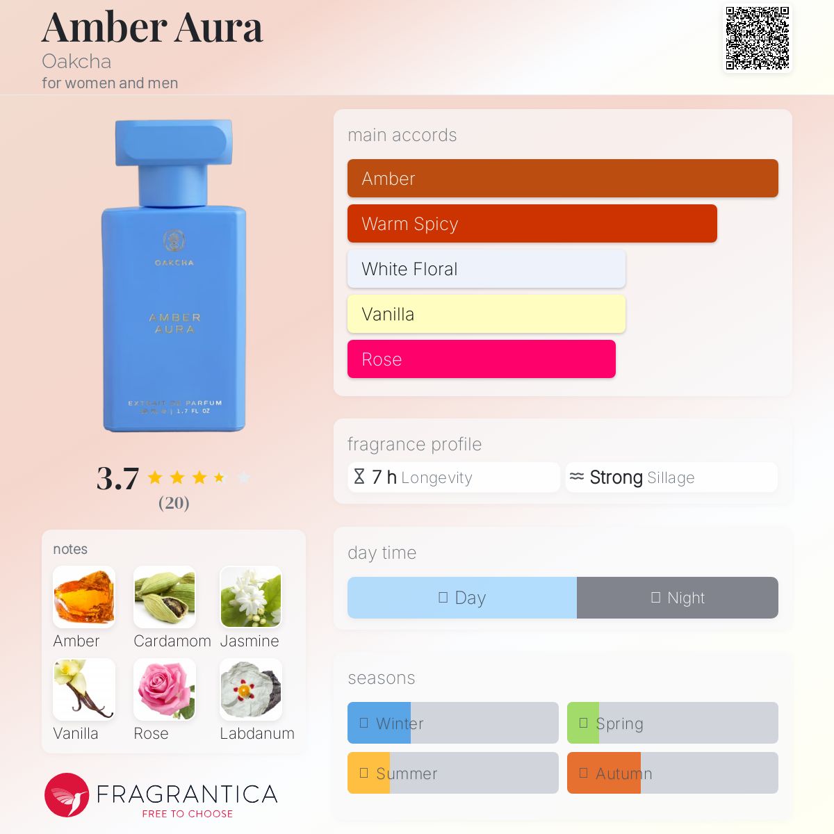 عطر ادکلن امبر اورا اوکچا - Amber Aura Oakcha - بررسی، قیمت و خرید