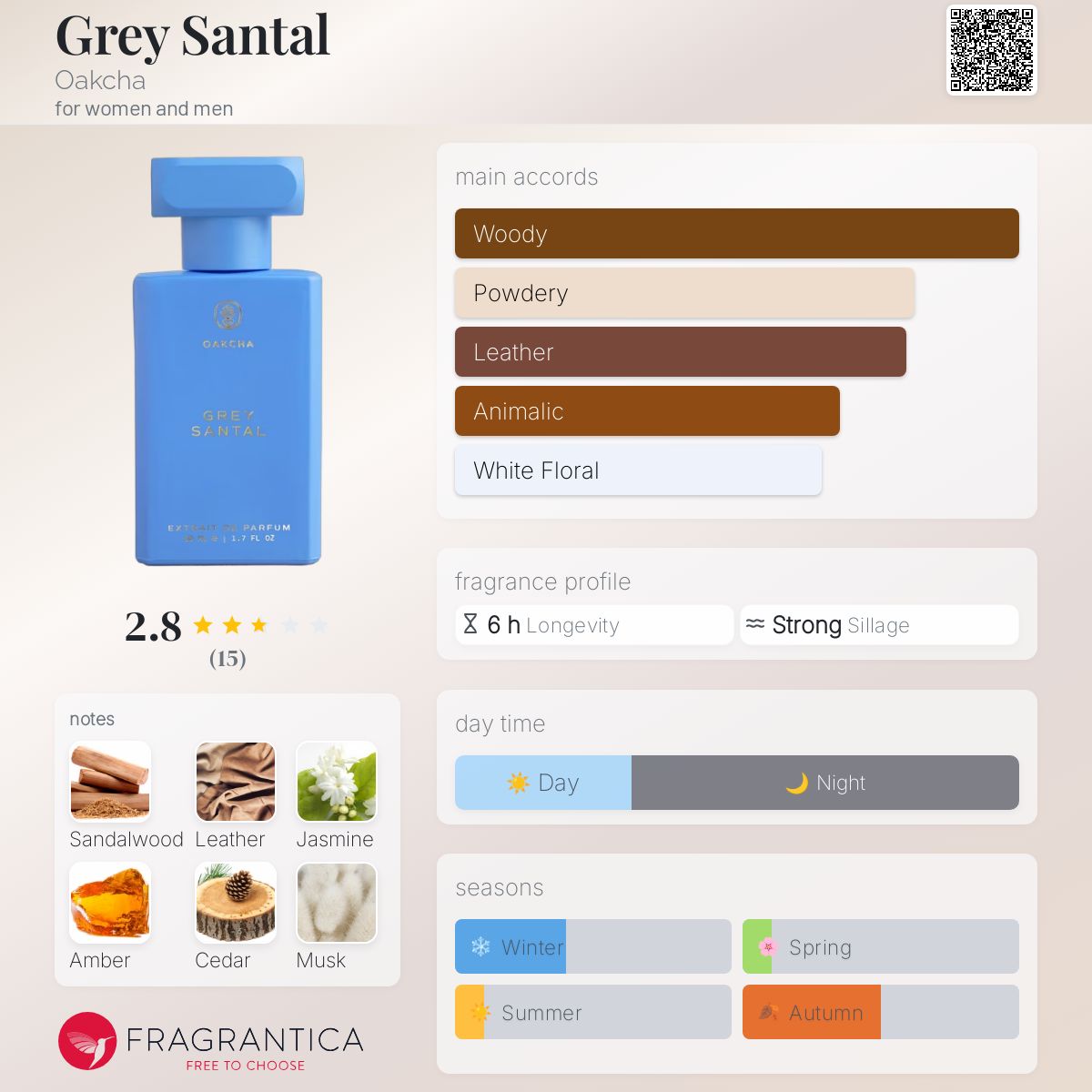 عطر ادکلن گری سانتال اوکچا - Grey Santal Oakcha - بررسی، قیمت و خرید