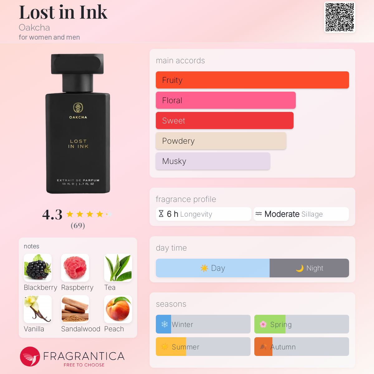 عطر ادکلن لاست این اینک اوکچا - Lost in Ink Oakcha - بررسی، قیمت و خرید