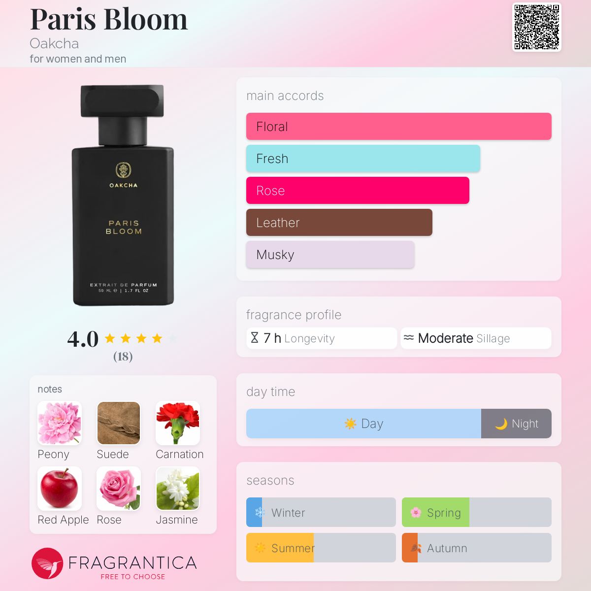 عطر ادکلن پاریس بلوم اوکچا - Paris Bloom Oakcha - بررسی، قیمت و خرید