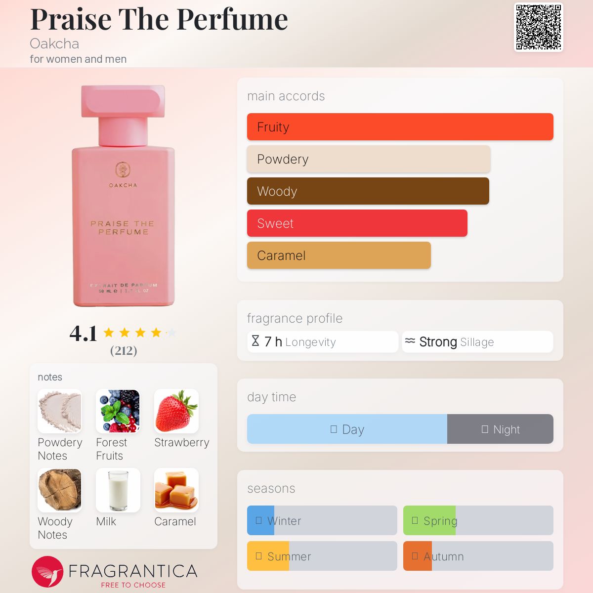 عطر ادکلن پریز د پرفیوم اوکچا - Praise The Perfume Oakcha - بررسی، قیمت و خرید