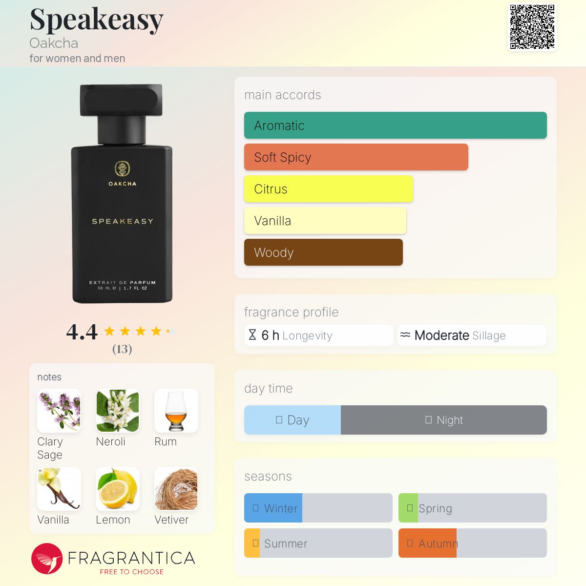 عطر ادکلن اسپیک ایزی اوکچا - Speakeasy Oakcha - بررسی، قیمت و خرید