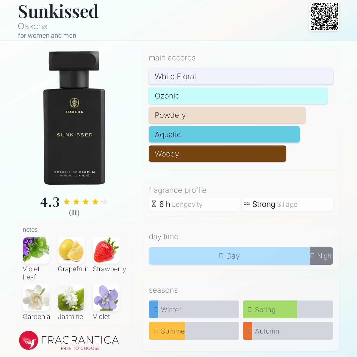عطر ادکلن سان کیسد اوکچا - Sunkissed Oakcha - بررسی، قیمت و خرید