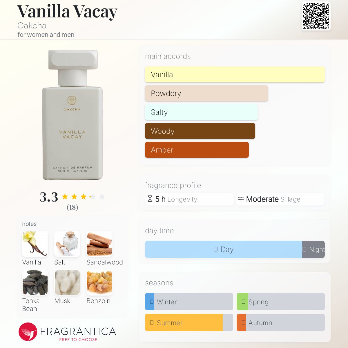 عطر ادکلن وانیلا وکی اوکچا - Vanilla Vacay Oakcha - بررسی، قیمت و خرید