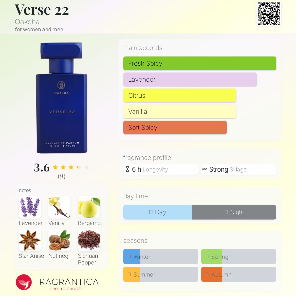 عطر ادکلن ورس 22 اوکچا - Verse 22 Oakcha - بررسی، قیمت و خرید