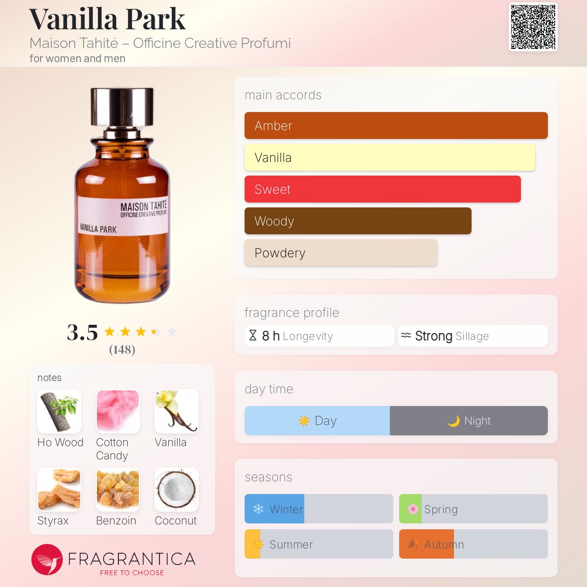 عطر ادکلن ونیللا پارک مزون تهیته – اوفیسین کریتیو پرفیوم - Vanilla Park Maison Tahité – Officine Creative Profumi - بررسی، قیمت و خرید