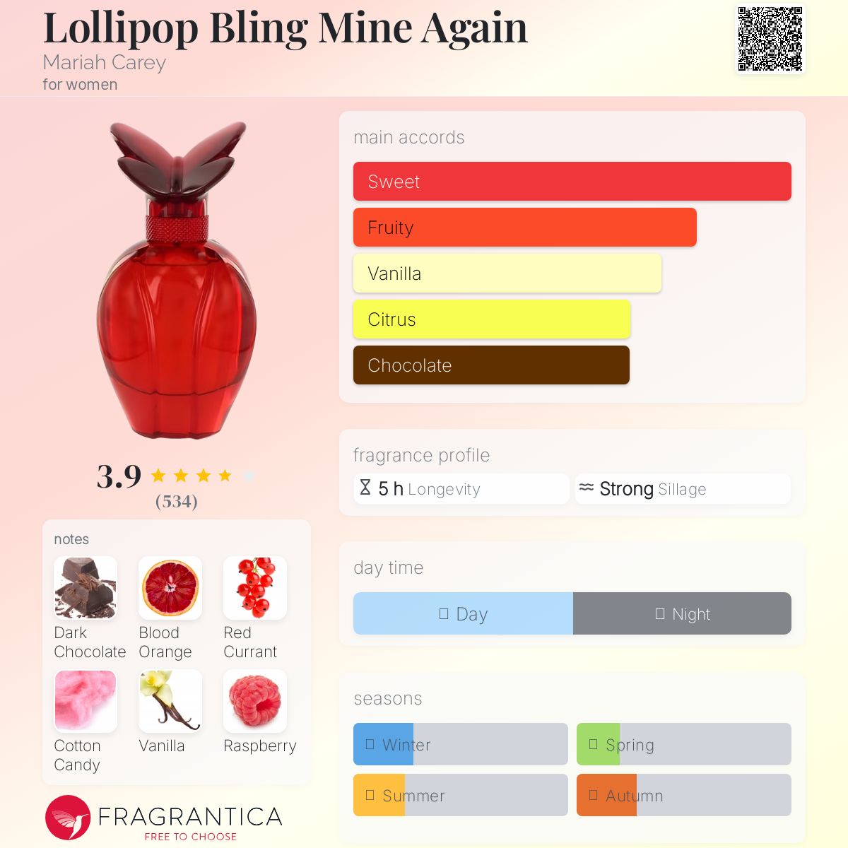 عطر ادکلن لالی‌پاپ بلینگ ماین اگین ماریا کری - Lollipop Bling Mine Again Mariah Carey - بررسی، قیمت و خرید