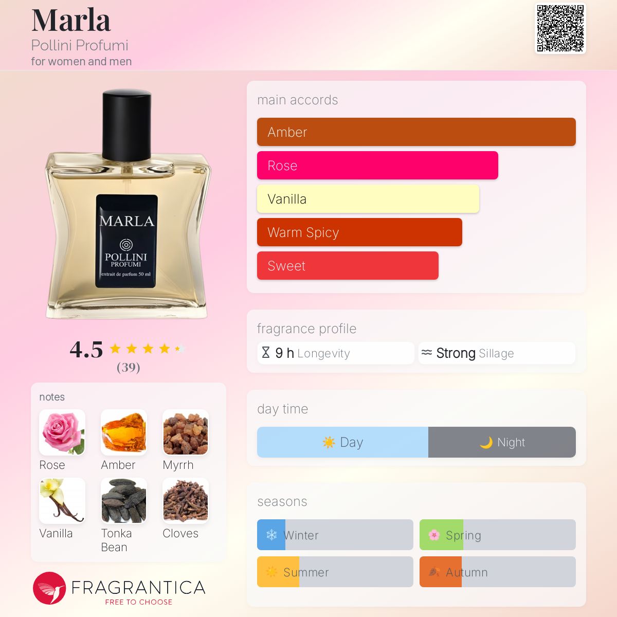 عطر ادکلن مارلا پولینی پروفومی - Marla Pollini Profumi - بررسی، قیمت و خرید
