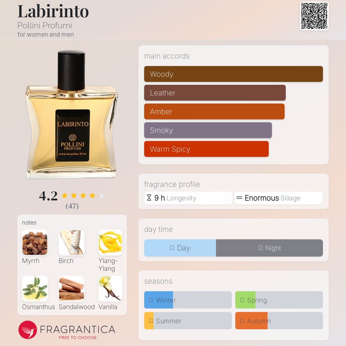 عطر ادکلن لابیرینتو پولینی پروفومی - Labirinto Pollini Profumi - بررسی، قیمت و خرید