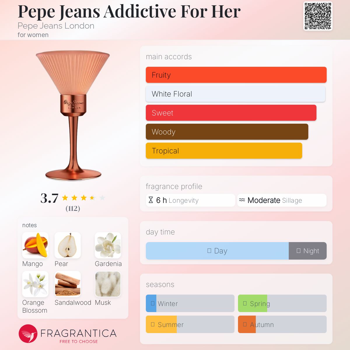 عطر ادکلن پپه جینز ادیکتیو فور هر پپه جینز لندن - Pepe Jeans Addictive For Her Pepe Jeans London - بررسی، قیمت و خرید