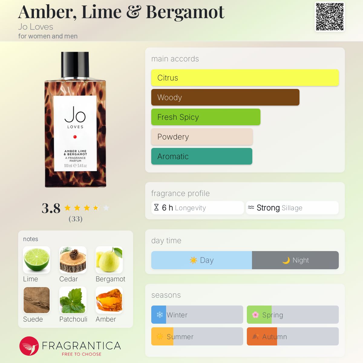 عطر ادکلن امبر، لایم و برگاموت جو لاوز - Amber, Lime & Bergamot Jo Loves - بررسی، قیمت و خرید